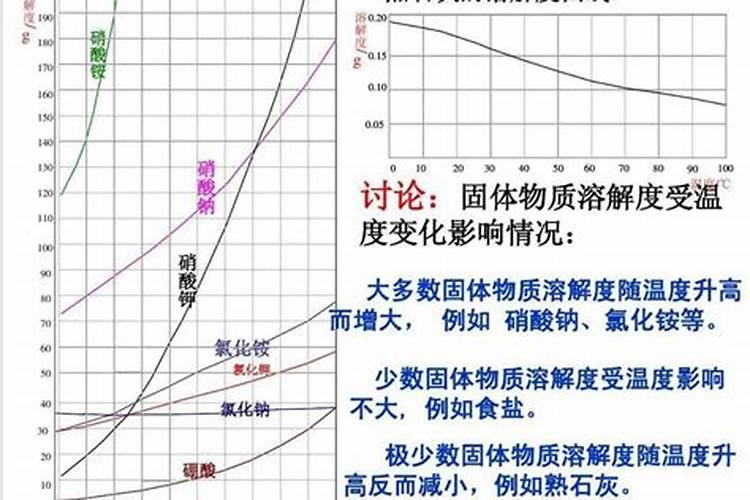 钾肥有哪些种类