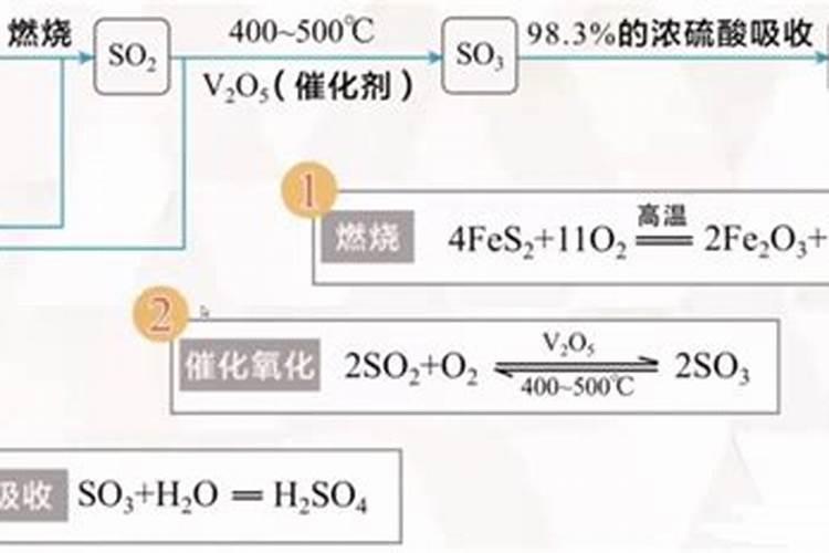 浓硫酸生产磷肥的化学方程式