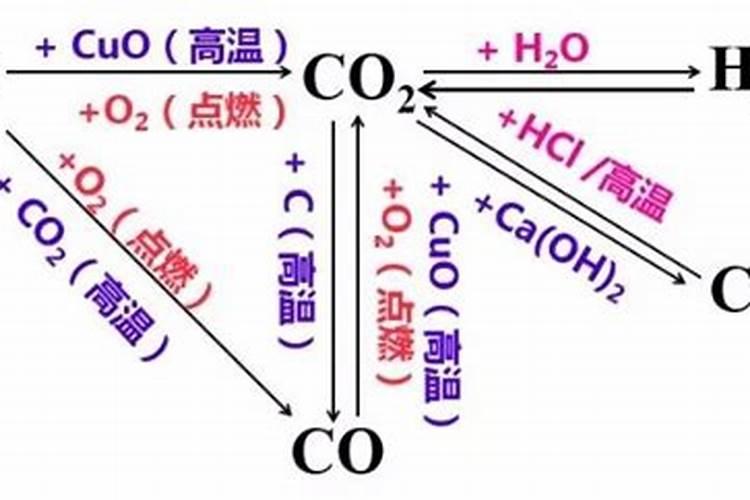 有限的元素可组成种类繁多的物质,依据表中的元素回答下列问题.