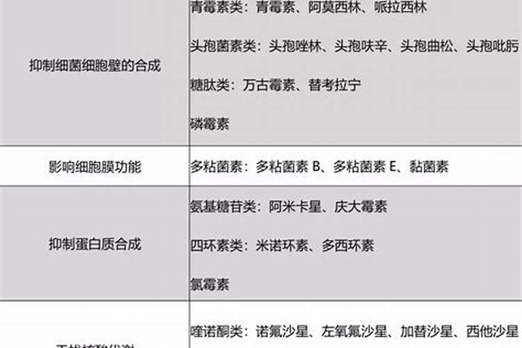 真菌性杀菌剂有哪些