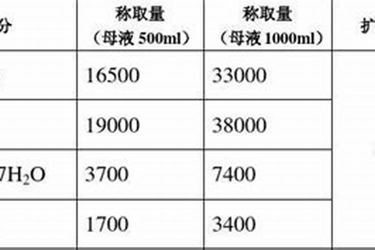 培养基包括哪些成分,各有什么作用,如何配制