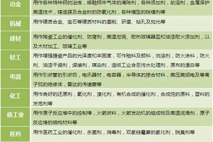 家庭天然硼肥有哪些