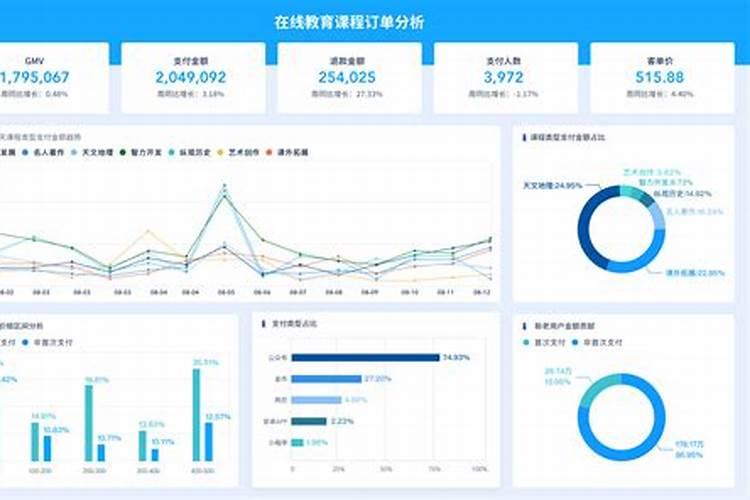 精准营养!大量元素水溶肥的功效