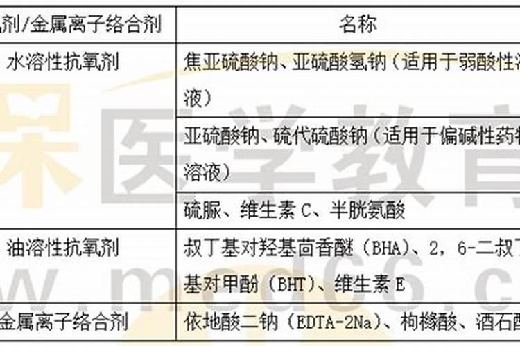 最强的叶面肥配比