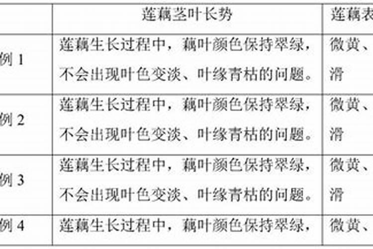 莲藕忌什么复合肥