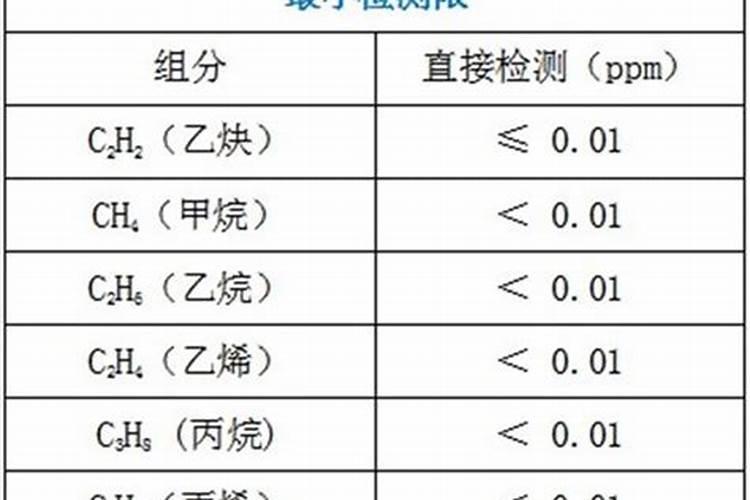 大量元素和微量元素的划分依据