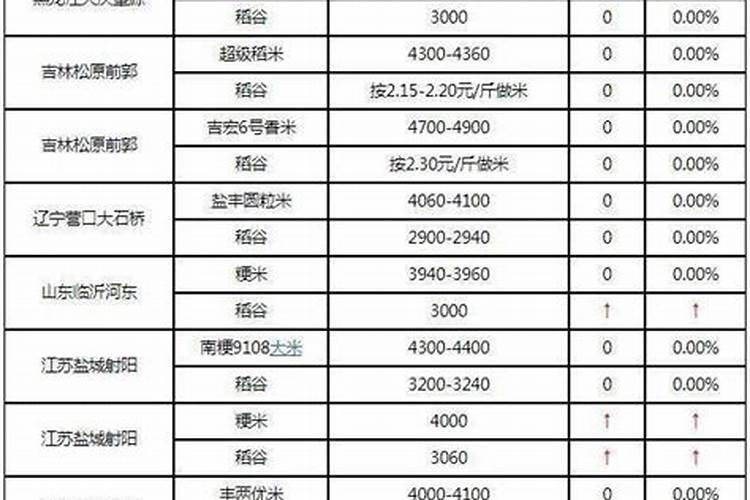 水稻中后期怎么管理肥水？