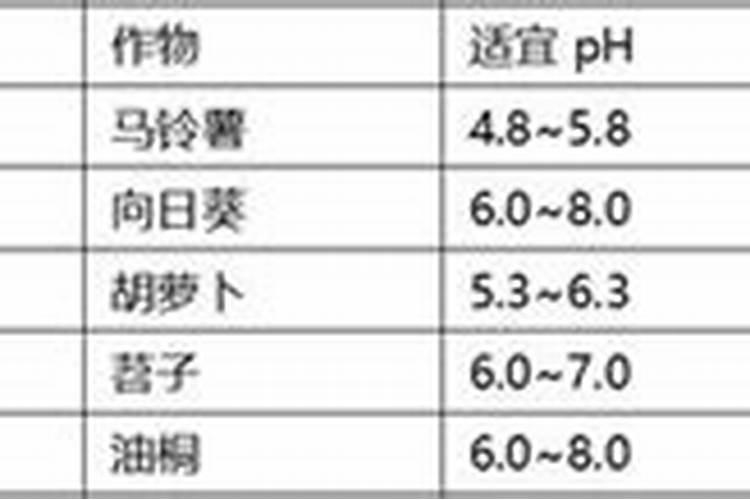如何根据土壤酸碱度选择化肥？