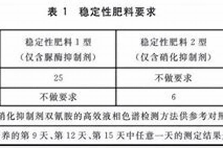 如何确定肥料的施用量