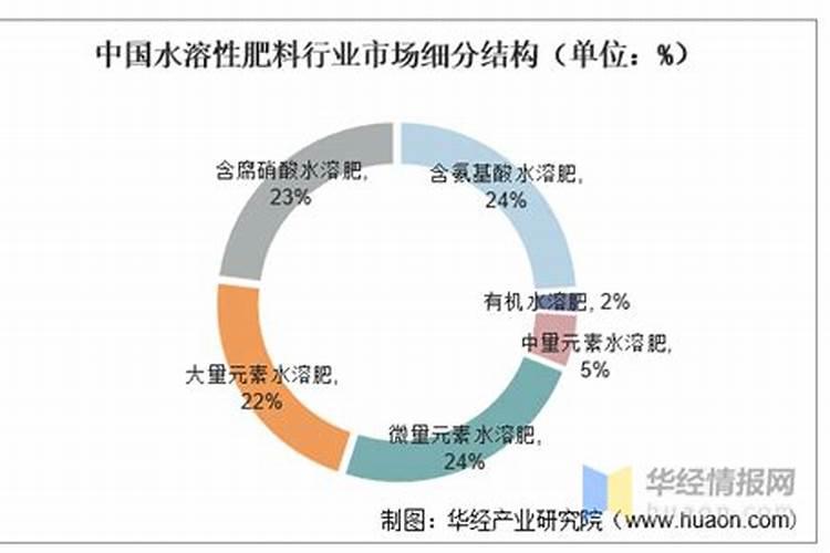 磷酸二铵真假鉴别的几个方法