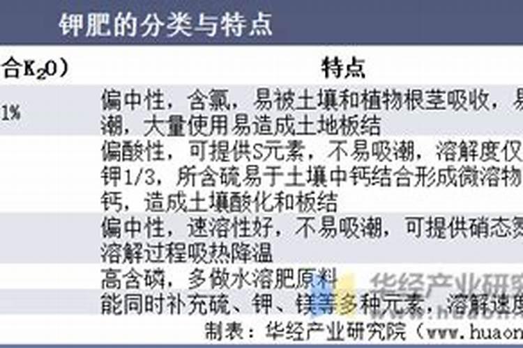 为什么化肥税率有9和13