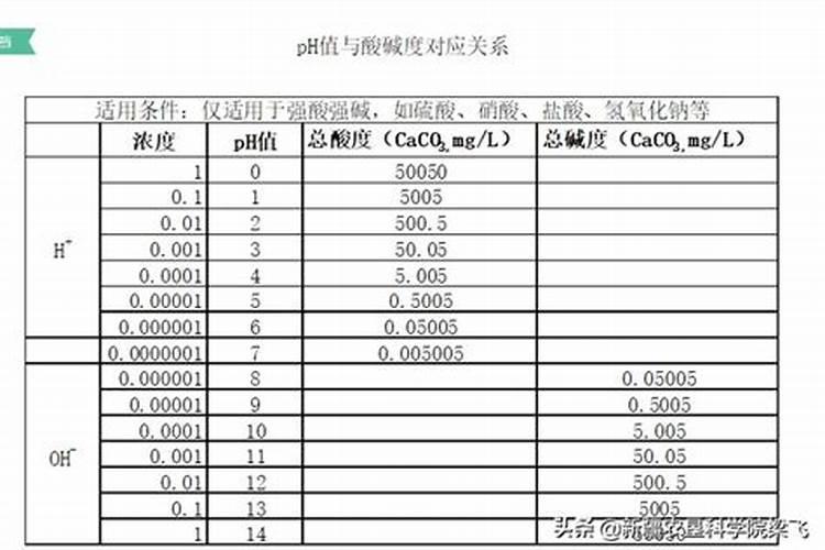 怎样才能合理施用磷肥