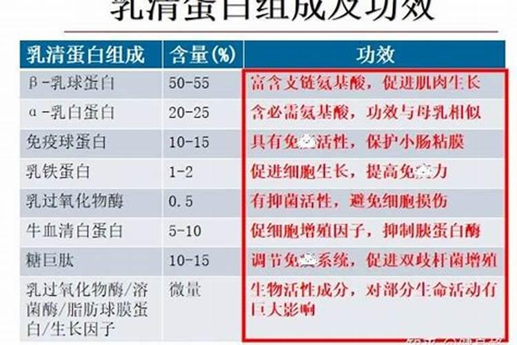 营养价值高的淡水鱼有什么种类？