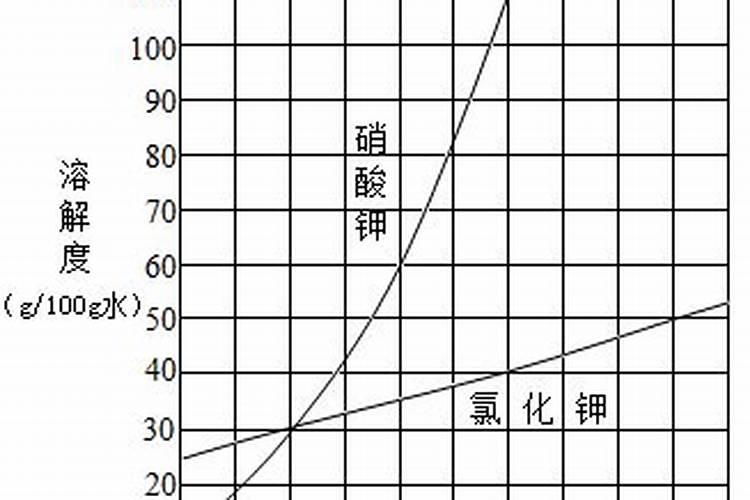 使用氯化钾有哪些注意事项？