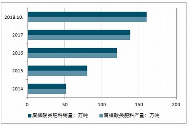 国内氨基酸水溶肥生产厂家有哪些？