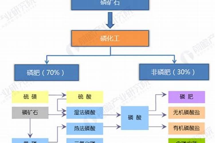 天然磷肥有哪些