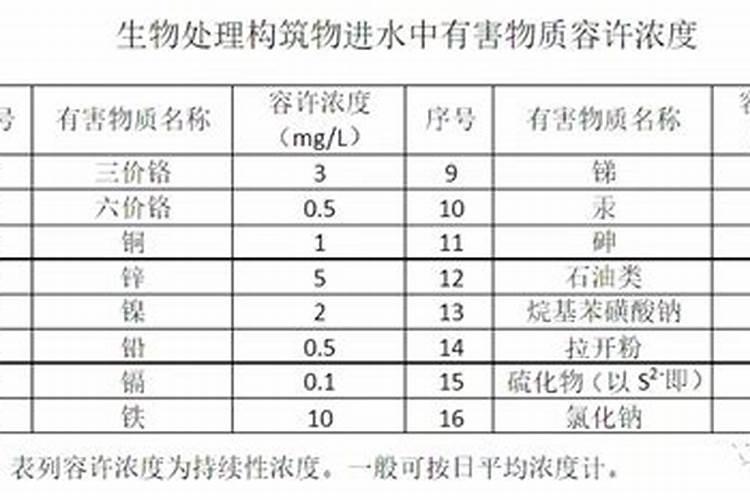 氮肥过量会烧苗吗