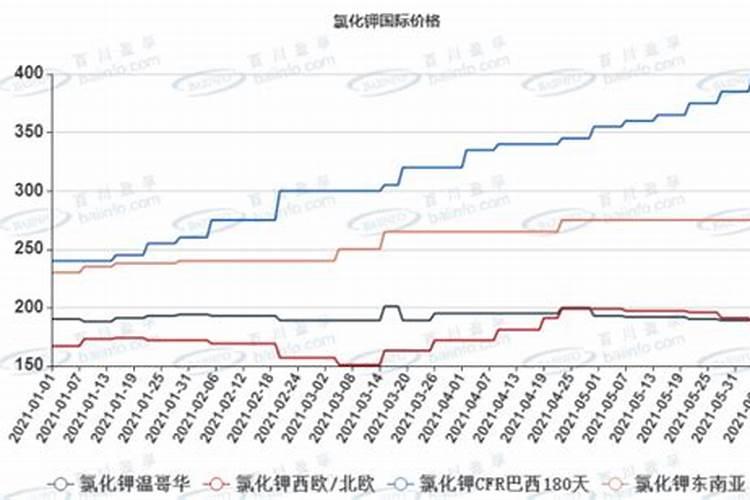 钾肥供需状况