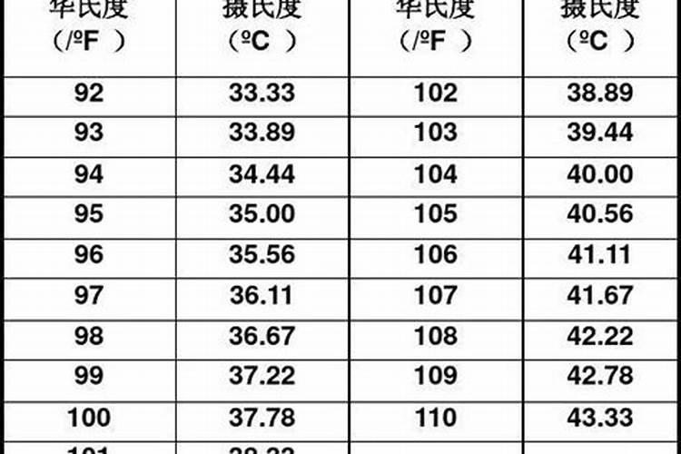 鱼保鲜温度多少