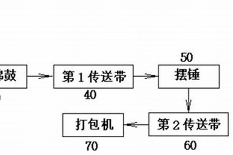 矿源黄腐酸钾使用的禁忌