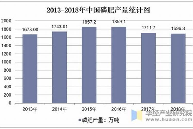 磷肥施用过量的后果