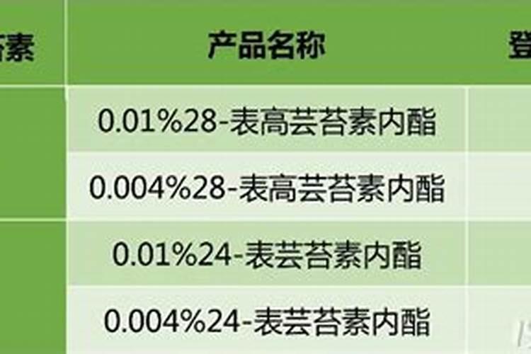 谁知道哪种芸苔素的郊果好
