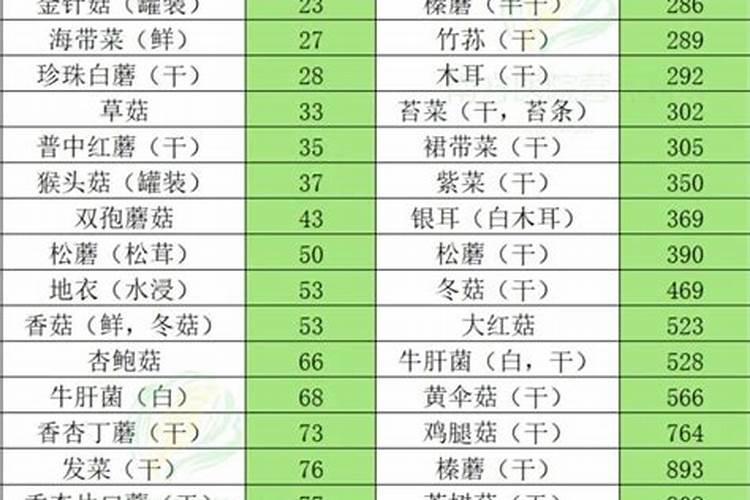 磷肥有什么作用？油菜为何要多施磷肥？