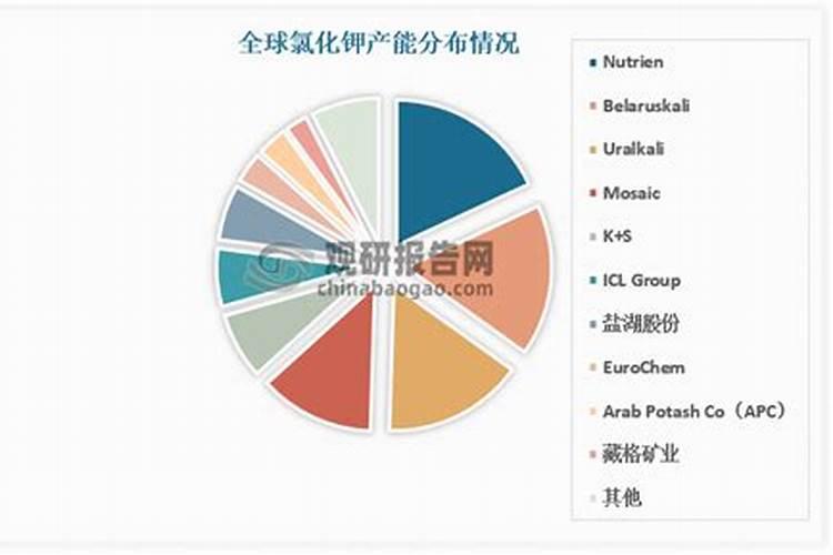 中国的氮肥,磷肥,钾肥主要的生产原料分别是什么？