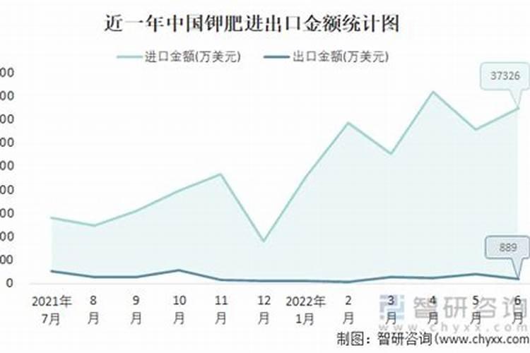化肥的原料是石油吗？