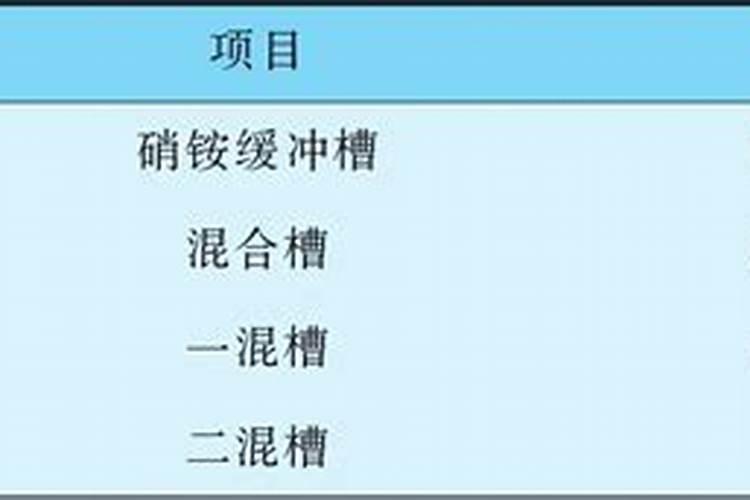 化肥有没有被当作危险品？