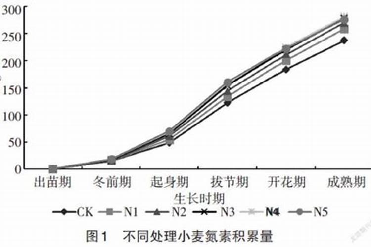 肥料在土里多久可以被吸收