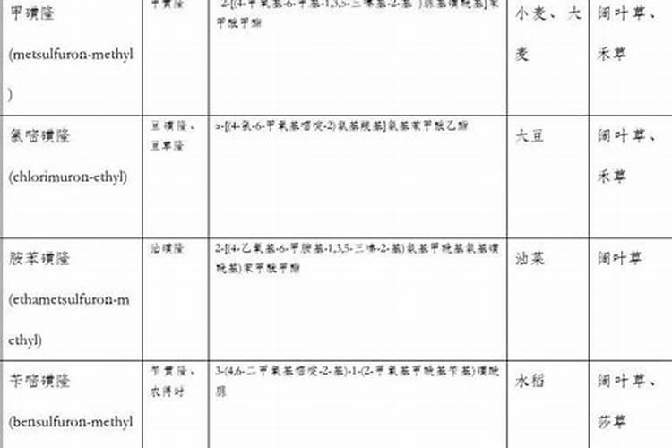 小麦除草剂和杀菌剂可以混用吗？