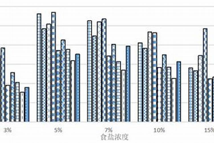 蔬菜打了磷酸二氢钾几天能吃