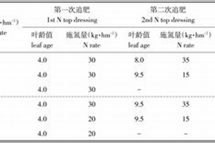 红薯使用磷酸二氢钾控旺是多少倍
