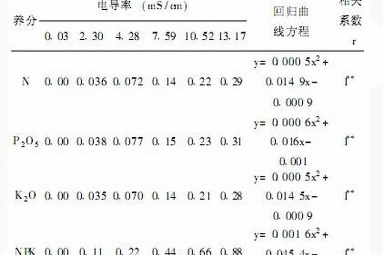水溶性肥料生产方法 水溶性肥料施用方法