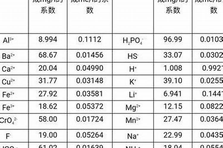 调节剂肥料配方？