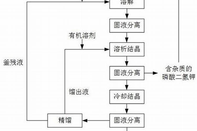 磷酸二氢钾喷在叶子上还是埋土里