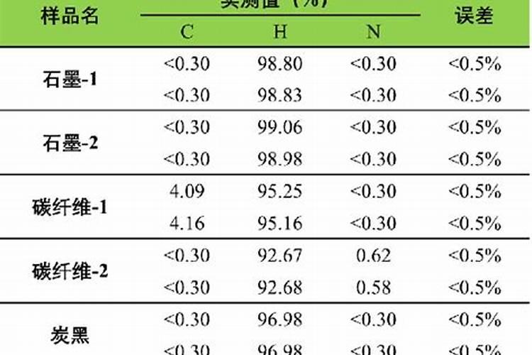 IPCMS测重金属的原理是什么？