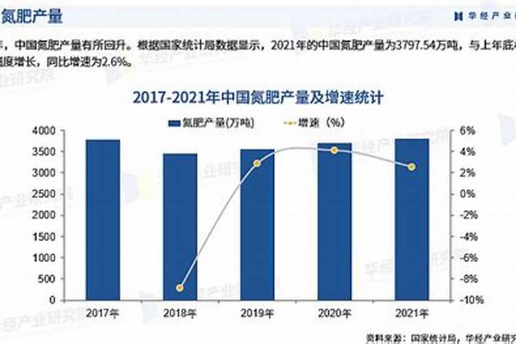 如何确定果园土壤测试值相应的氮肥施用量？
