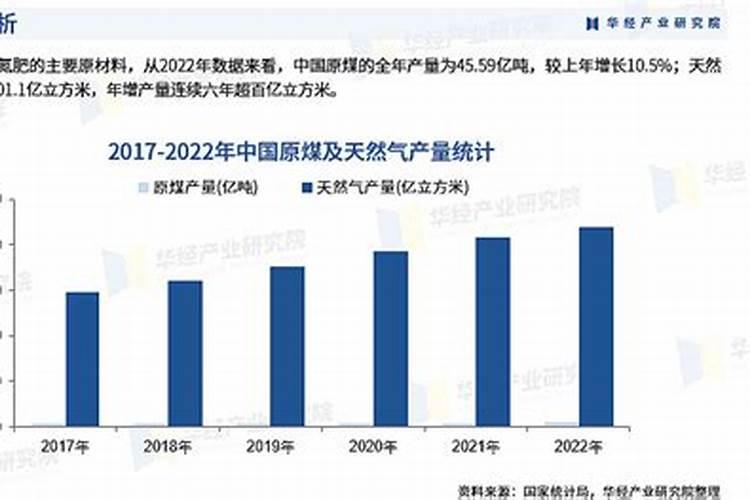 小麦专用肥氮磷钾比例多少合适