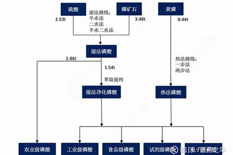 中国四大磷矿上市公司