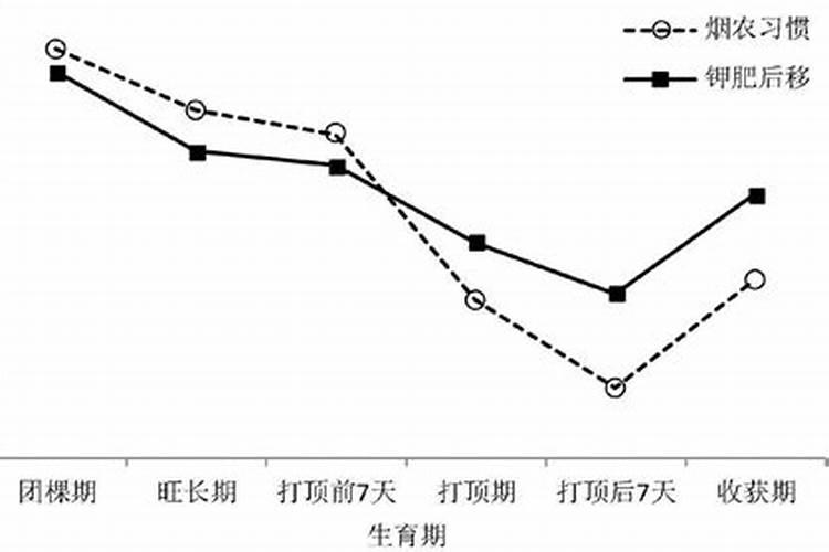 钾肥的正确使用方法