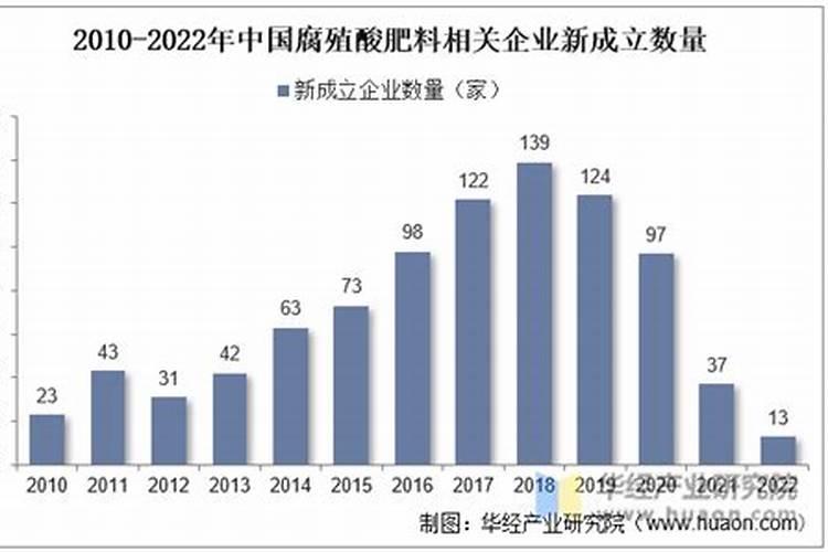 腐植酸属于有机肥吗？有什么优点？