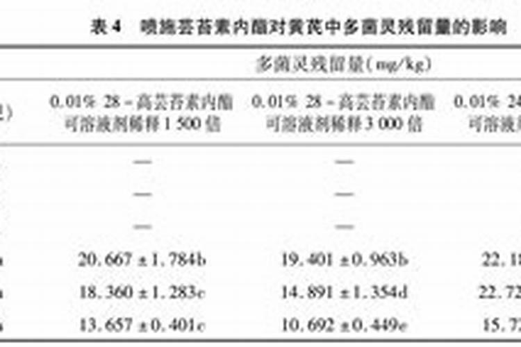 大蒜抽苔后用40斤水加磷酸二氢钾70克加120克喷施大蒜可以吗？