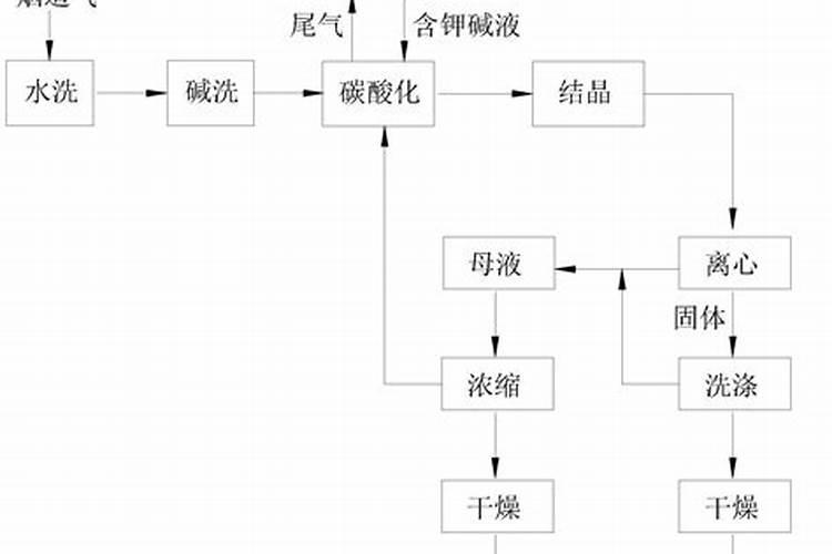 关于碳酸锂概念股有哪些？