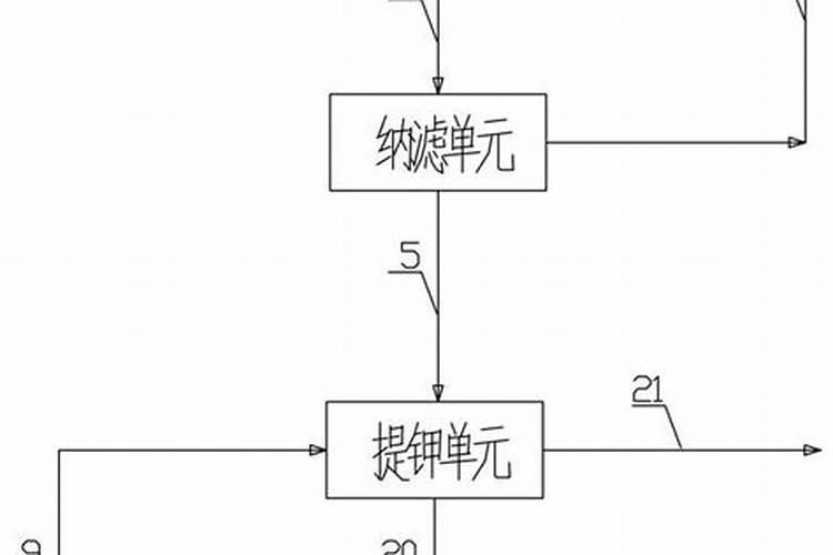 副产氯化钾生产厂家