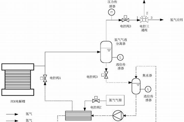 合成氨是什么东西