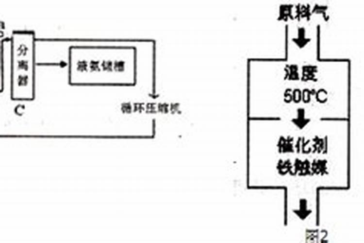 催化剂工业种类