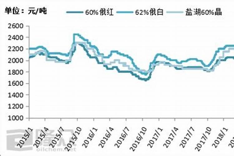 7月,预计跟农民相关的“4样东西”会迎来降价