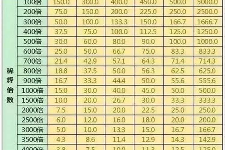 植物缺钙怎么解决？什么钙肥补充效果更好？